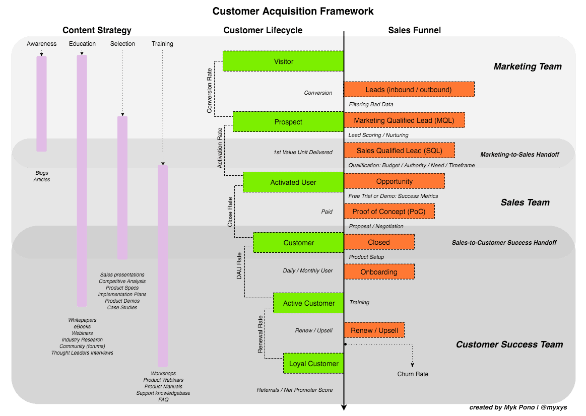 How To Track Customer Acquisitions How To Track Customer Acquisitions