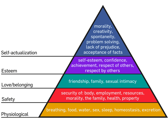 The Psychology And Philosophy Of Branding, Marketing, Needs, And Actions The Psychology And Philosophy Of Branding, Marketing, Needs, And Actions