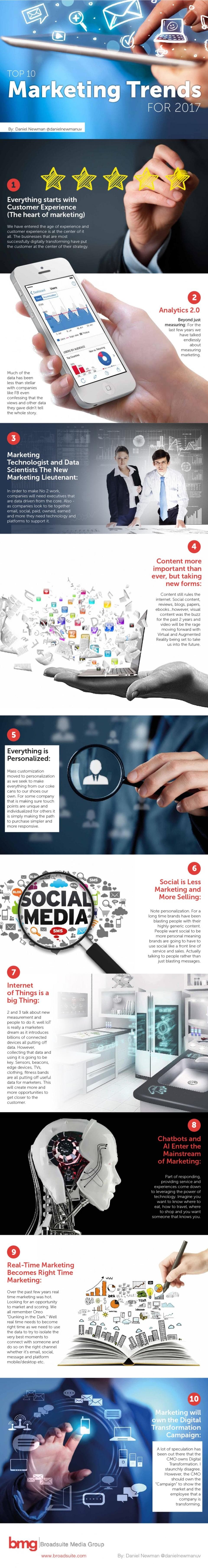 The Top 10 Trends Driving Marketing In 2017 The Top 10 Trends Driving Marketing In 2017