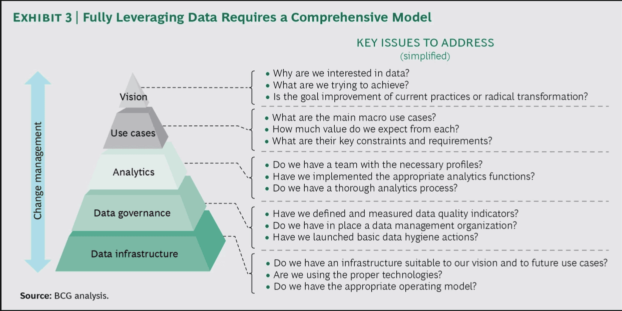 Data-Driven Transformation: Accelerate at Scale Now Data-Driven Transformation: Accelerate at Scale Now
