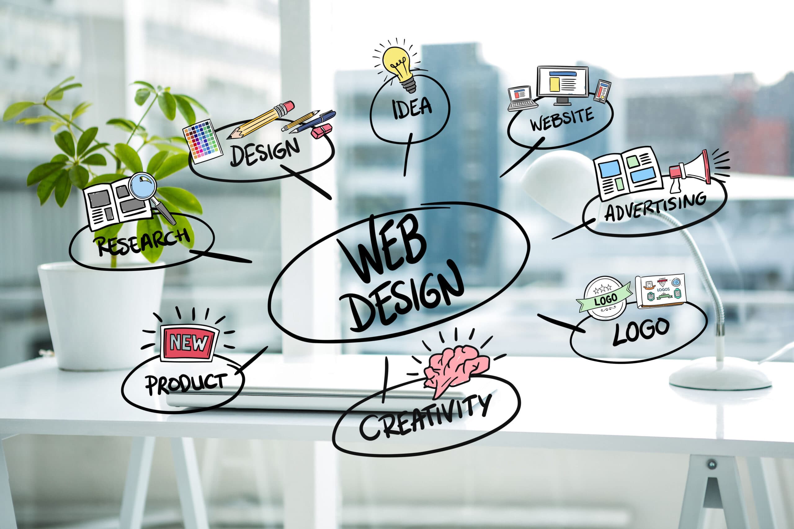 10 Essential Elements for an Impressive Website 10 Essential Elements for an Impressive Website